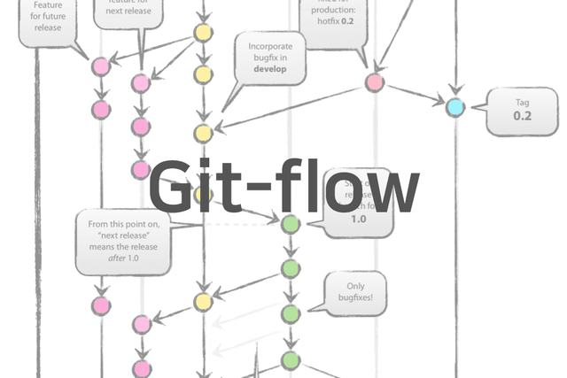 post Git-flow : 다양한 브랜치 전략